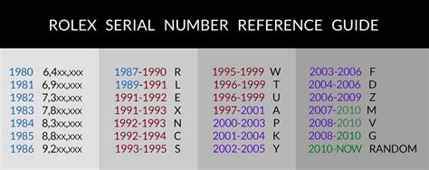 controllare seriale sito rolex|rolex clock codes.